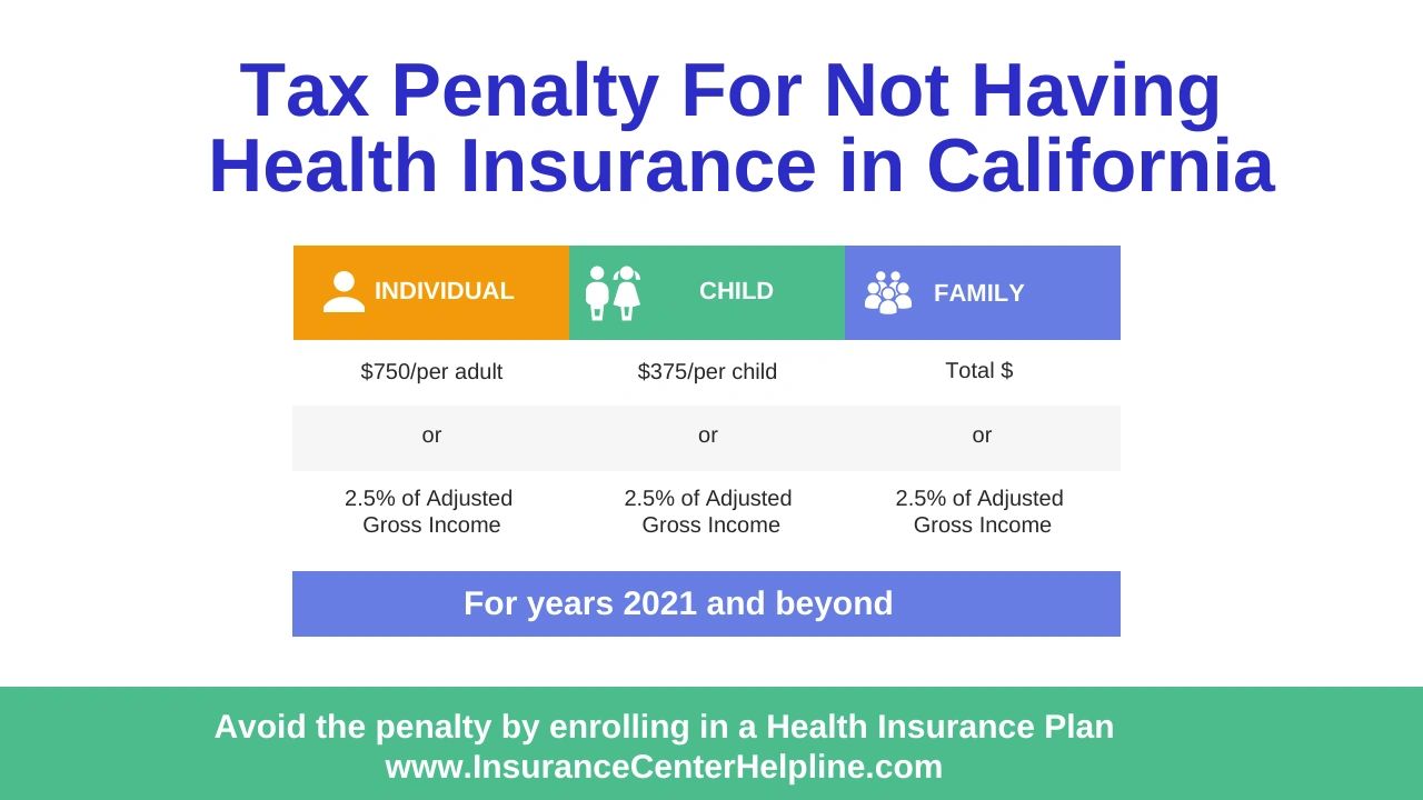 Frequently Asked Questions about Health Insurance